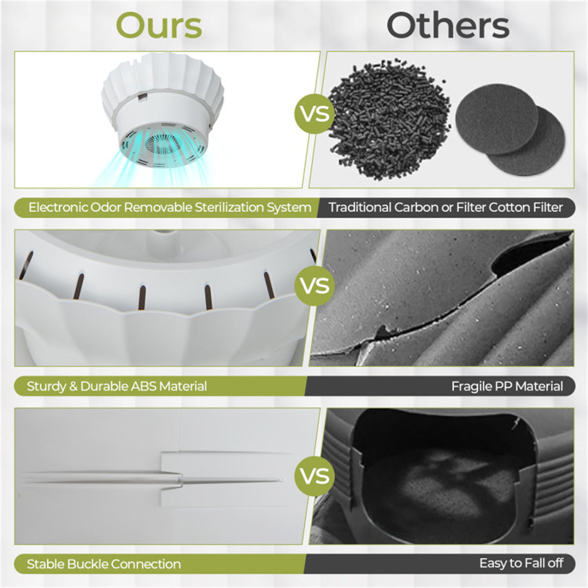 White Smart Cat Litter Box,Cat Litter Box with Electronic Odor Removal and Sterilization